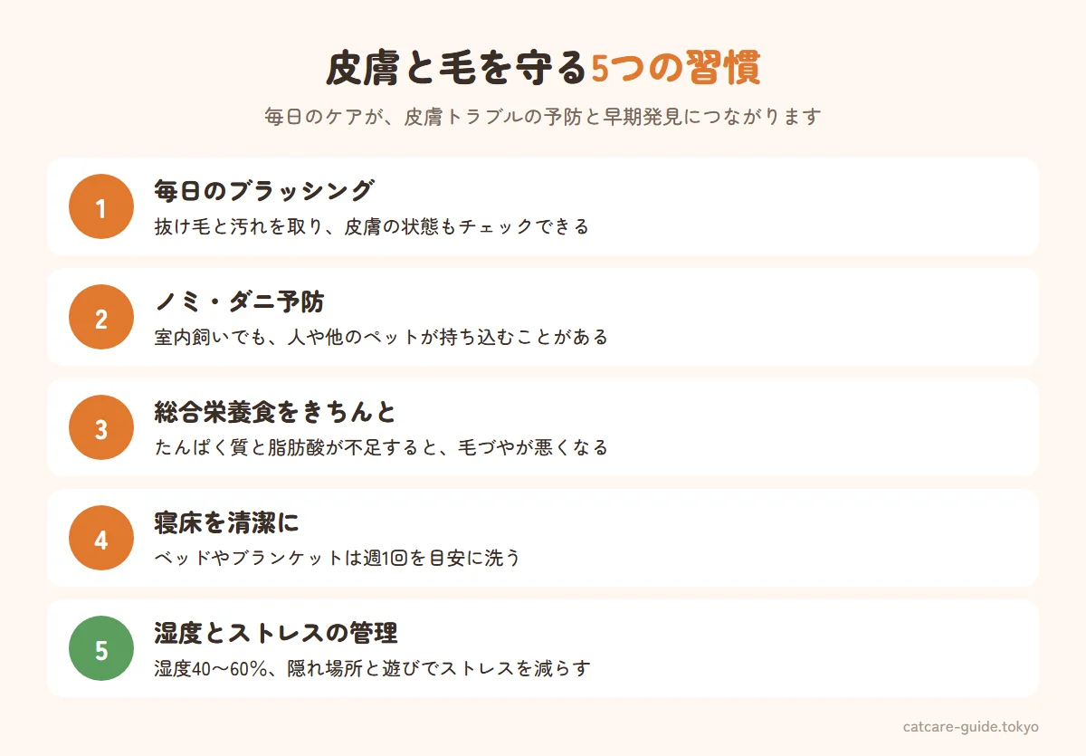 皮膚と被毛を健康に保つ5つの習慣。毎日のブラッシングで抜け毛と汚れを取る、ノミ・ダニ予防を続ける、総合栄養食で良質なたんぱく質と脂肪酸をとる、寝床やブランケットを洗って清潔に、室内の湿度を40〜60％に保ちストレスを減らす