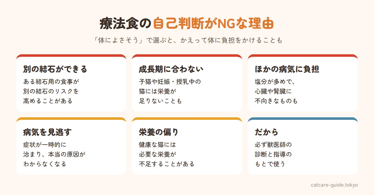 療法食を自己判断で与えてはいけない5つの理由。別の種類の結石ができるリスク、成長期の子猫や妊娠中の猫には栄養が合わない、塩分が多めで心臓病や腎臓病の猫には不向きなものがある、本当の病気を見逃す、必要な栄養が不足することがある