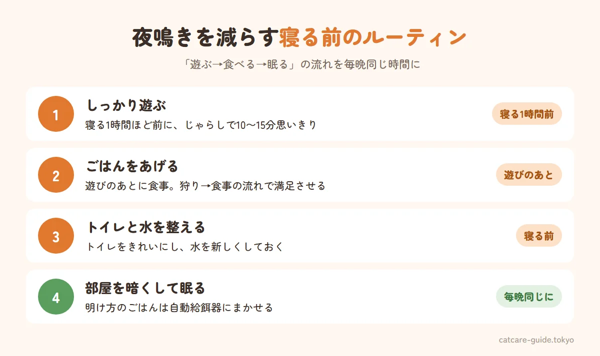 夜鳴きを減らす寝る前のルーティン。寝る1時間ほど前にじゃらしで10〜15分しっかり遊ぶ、遊びのあとにごはんをあげて狩り→食事の流れをつくる、トイレをきれいにして水を新しくする、部屋を暗くして飼い主も寝る。明け方のごはんは自動給餌器にまかせる