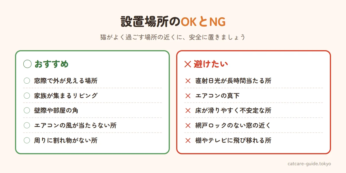 キャットタワーの設置場所のOKとNG。OKは窓際で外が見える場所、家族が集まるリビング、壁際や部屋の角で安定する場所、エアコンの風が直接当たらない場所、周りに割れ物がない場所。NGは直射日光が長時間当たる場所、エアコンの真下、床が滑りやすく不安定な場所、ベランダや網戸のない窓の近く、テレビや棚の近くで飛び移れる場所
