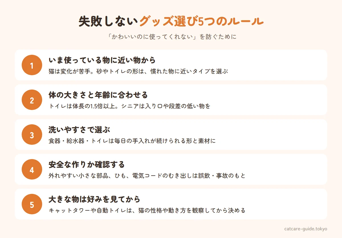 失敗しない猫グッズ選び5つのルール。いま使っている物に近い物から選ぶ、猫の体の大きさと年齢に合わせる、洗いやすく清潔を保てる物を選ぶ、誤飲やけがの危険がない作りか確認する、大きな物は猫の好みを見てから買う