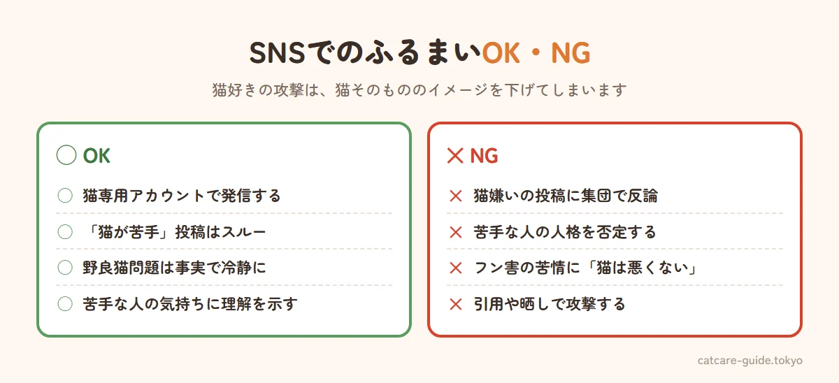 SNSでの猫好きのふるまいOKとNG。OKは猫専用アカウントで発信、猫が苦手という投稿はそっとスルー、野良猫の問題は事実にもとづいて冷静に話す、苦手な人の気持ちにも理解を示す。NGは猫嫌いの投稿に集団で反論する、猫が苦手な人を人格否定する、フン害の苦情に「猫は悪くない」と返す、晒しや引用で攻撃する