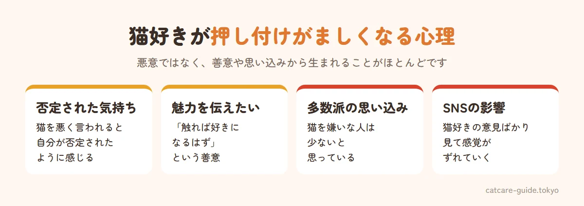 猫好きが攻撃的・押し付けがましくなってしまう心理。猫を家族と思うあまり猫を否定されると自分が否定されたように感じる、猫の魅力を知ってほしいという善意、猫好きが多数派だと思い込んでいる、SNSで同じ意見に囲まれて感覚がずれる